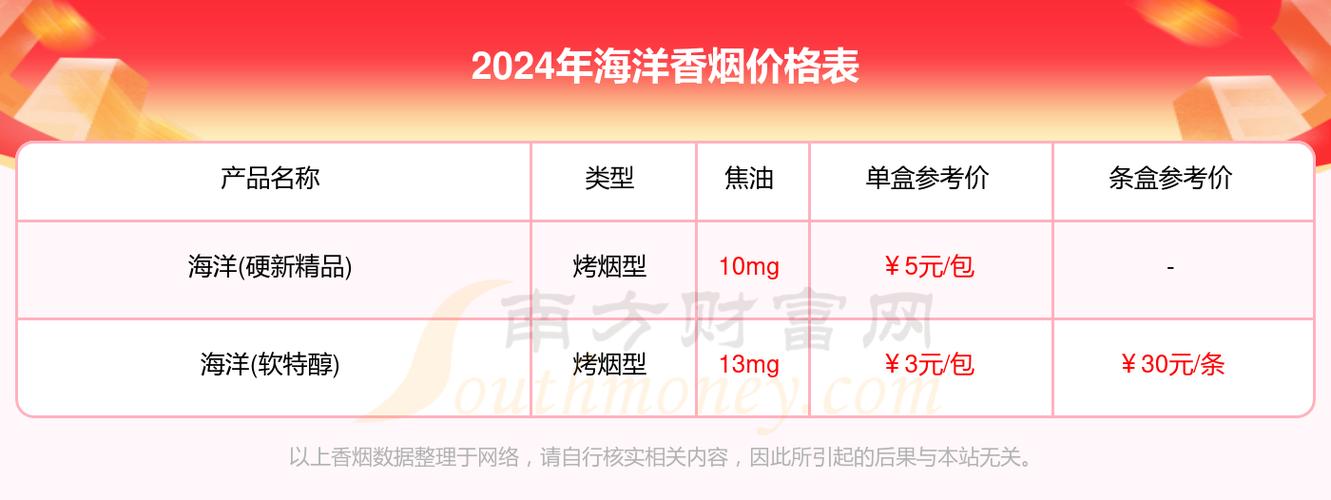 5元海洋香烟批发渠道【海洋香烟哪里能买到】