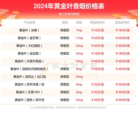 揭秘5元群英会香烟批发渠道，低成本、高效率的供应链之路