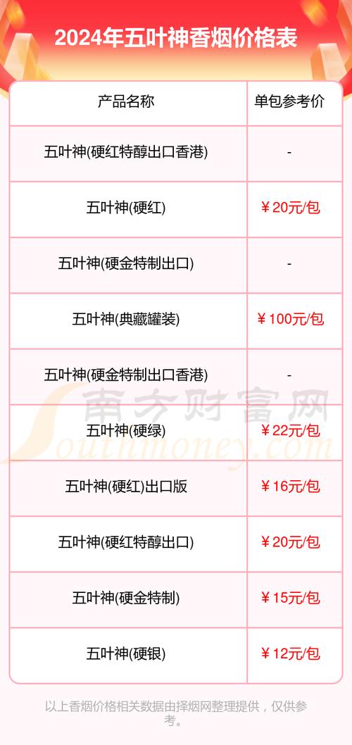 5元五叶神香烟价格【25元的五叶神香烟】