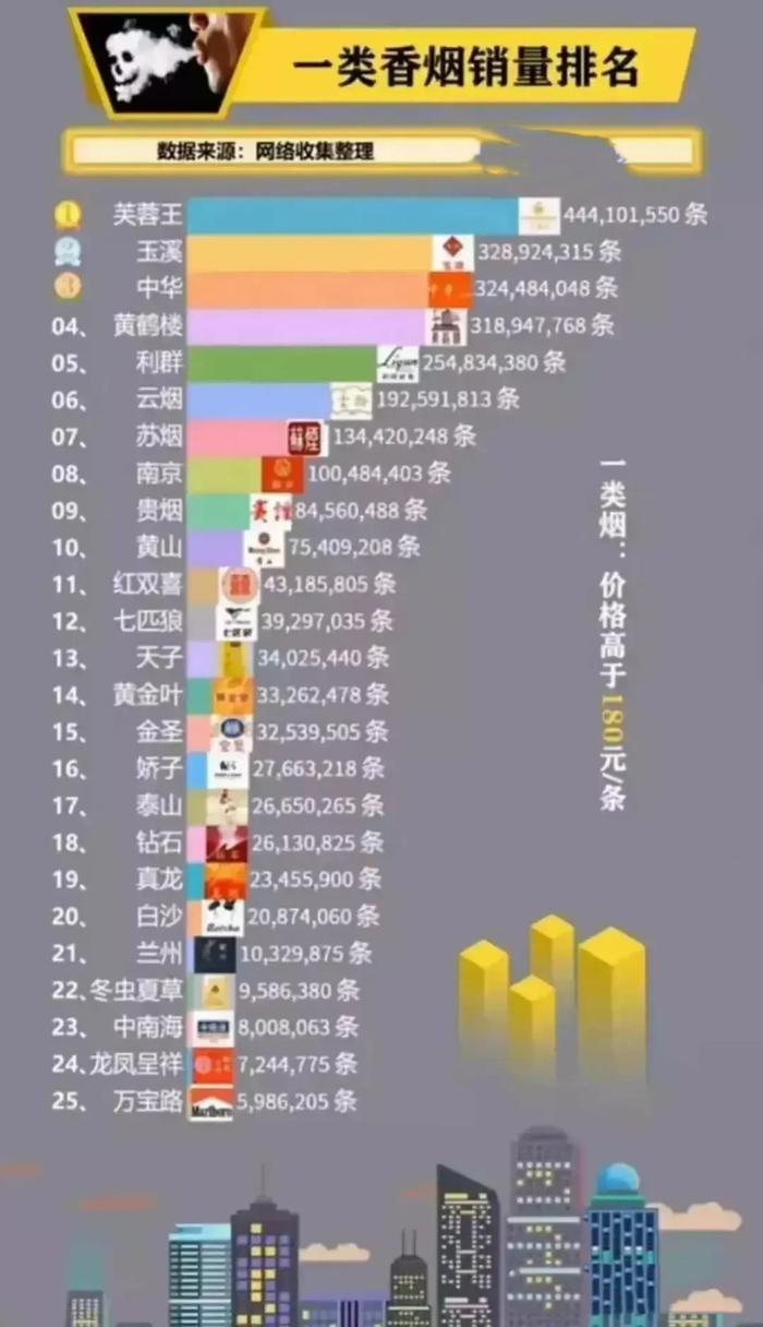 探析高档香烟销售模式，创新与变革共舞