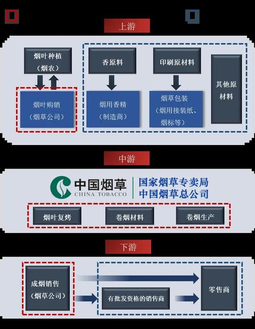 高端市场新风向，揭秘高档香烟的销售模式创新之路