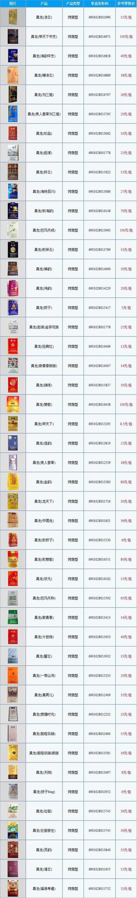 香烟批发价格【黄鹤楼中支香烟批发价格】
