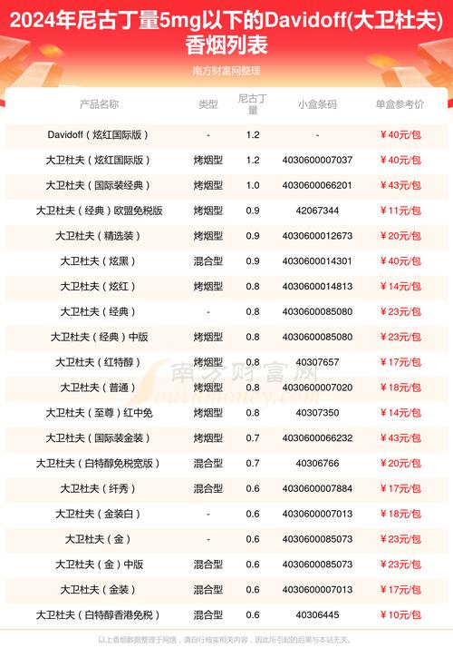 尼古丁含量最低的外烟(尼古丁含量最低的外烟是哪种)