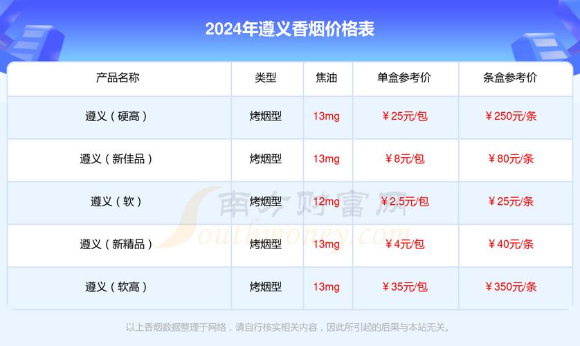 贵阳喷水池周边烟酒零售市场调查，揭秘烟卖价背后的故事
